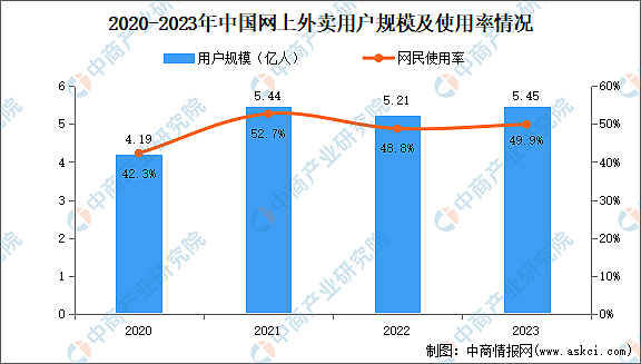 美团745万骑手收入大曝光，透露了哪些重要信息？（组图） - 4