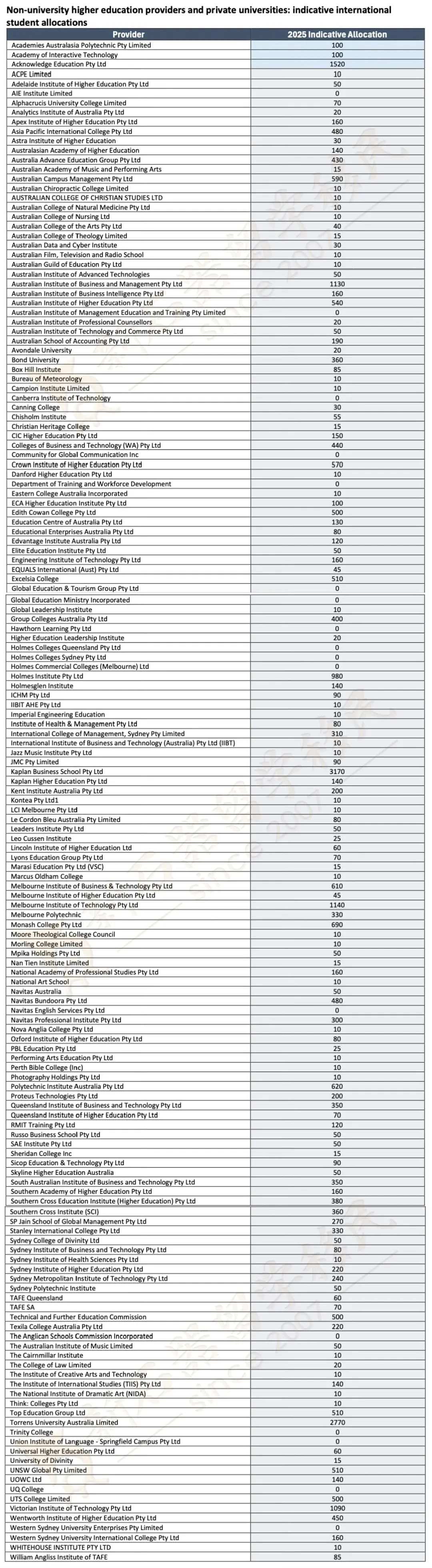 一位难求！官宣2025澳八大削减2.2万余留学生！UNSW新增11月入学！墨大2025多个硕士申请将截止！（组图） - 4