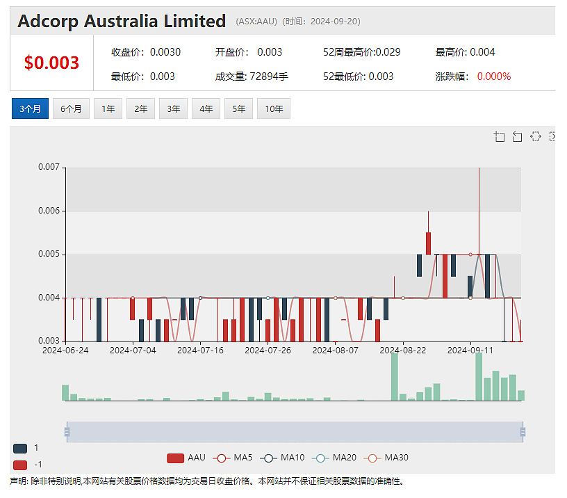 【异动股】Asian Battery Metals（ASX：AZ9）暴涨57%：Yambat镍铜项目发现大量硫化物矿化（组图） - 5