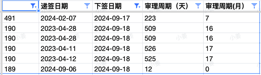 【移民周报Vol.328】189官方报告出炉，在9月5日共发放7973个邀请！指南针本周offer秀（组图） - 9