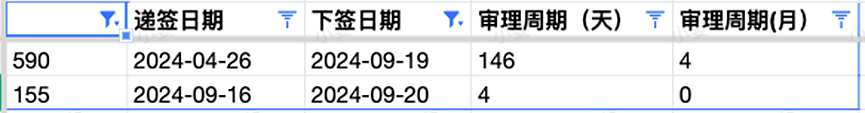 【移民周报Vol.328】189官方报告出炉，在9月5日共发放7973个邀请！指南针本周offer秀（组图） - 12