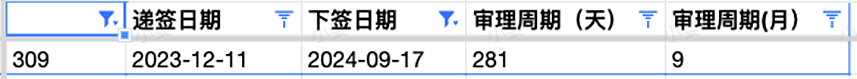 【移民周报Vol.328】189官方报告出炉，在9月5日共发放7973个邀请！指南针本周offer秀（组图） - 8