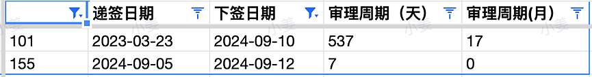 【移民周报Vol.328】189官方报告出炉，在9月5日共发放7973个邀请！指南针本周offer秀（组图） - 11