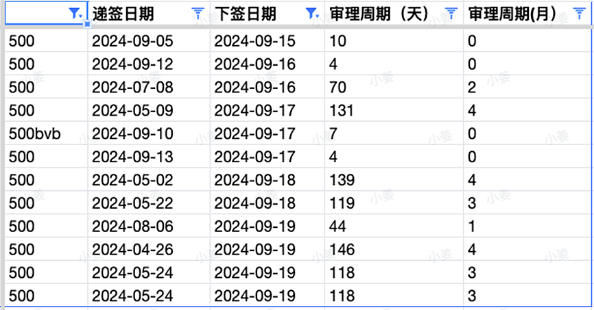 【移民周报Vol.328】189官方报告出炉，在9月5日共发放7973个邀请！指南针本周offer秀（组图） - 6