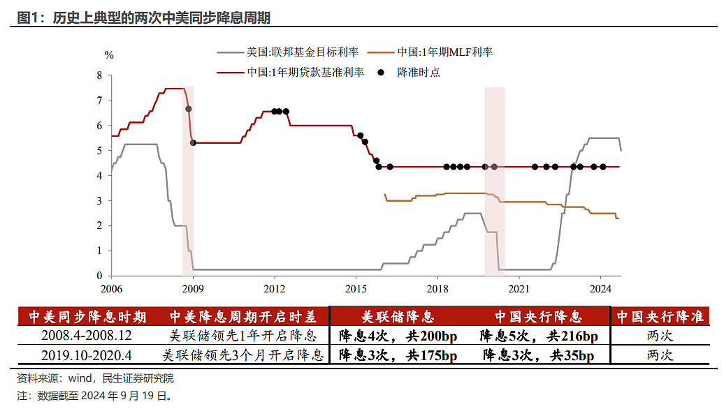 年初以来，美小盘股2024年增长预期已大幅下降（组图） - 2