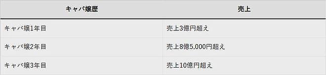 日本百亿富豪被女明星未婚妻搞破产，怒曝对方黑历史：整容、骗婚、出轨还逃税？（组图） - 15