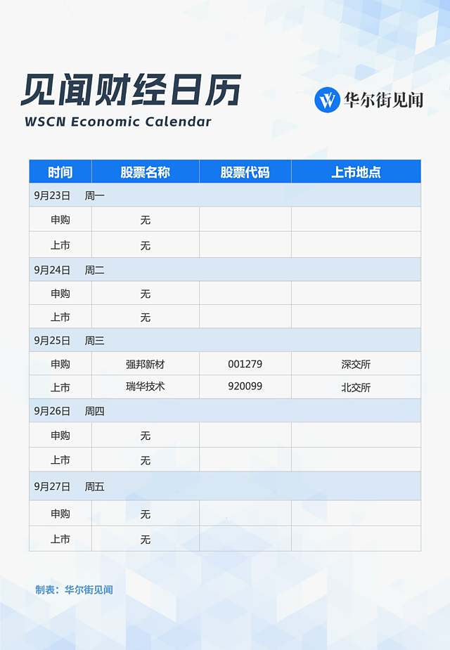 一周重磅日程：9月MLF会“降息”吗？美国重磅通胀指标，鲍威尔携美联储高官密集发声（组图） - 8