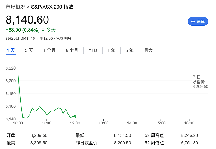 重磅突发：刚刚Coles、Woolworths出大事！澳洲人全炸了...（组图） - 9