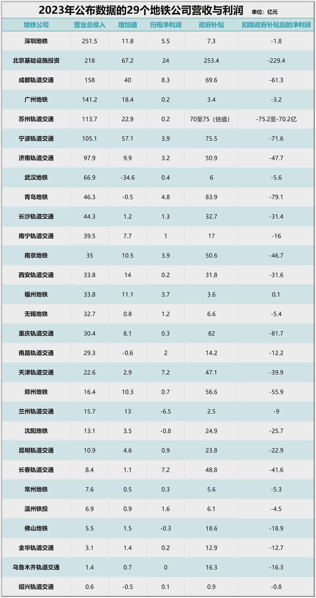 巨亏！中国铁大扩张时代，结束了？（组图） - 10