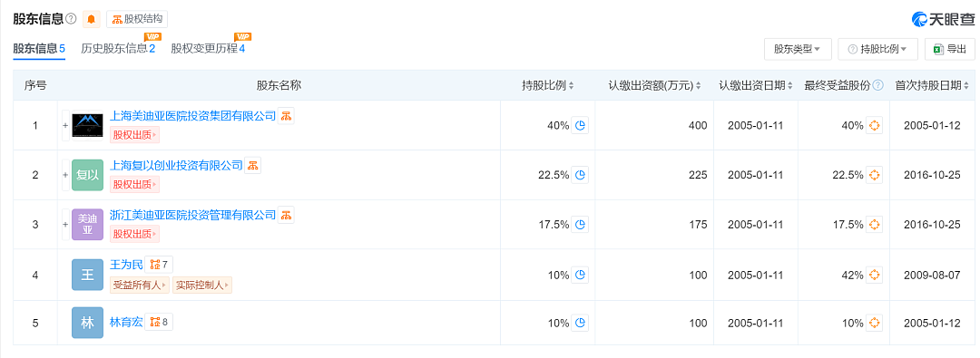 国家医保局出手，无锡虹桥医院被查！背后资本集团投资8家医院，旗下医院多次被罚（组图） - 5