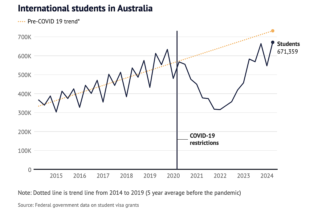 澳洲大学限令配额出炉，澳洲两八大明年要哭了！（组图） - 4