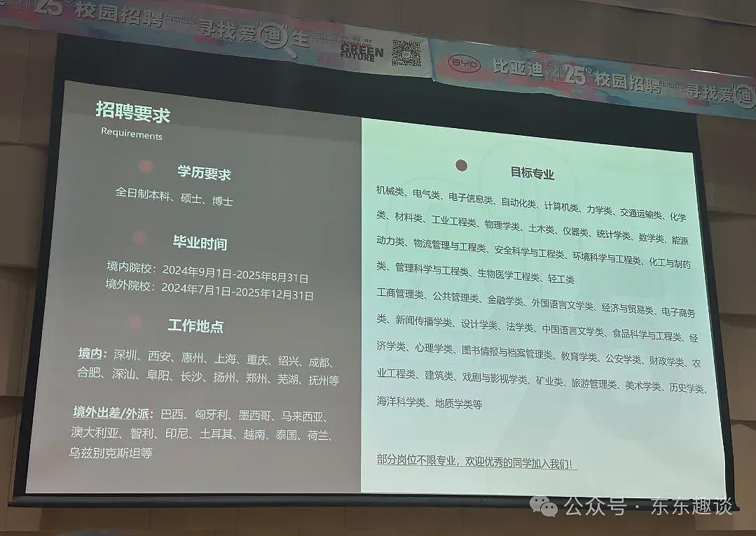 学历贬值太快！车企清华招聘，硕博生门都进不去（组图） - 4