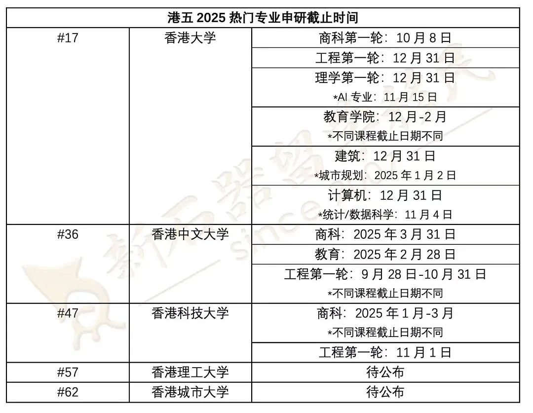 引爆！澳八大削减留学生人数超2.2万，抢今年入学不受配额限制！多元规划，不妨也考虑这些“热门赛道”（组图） - 6