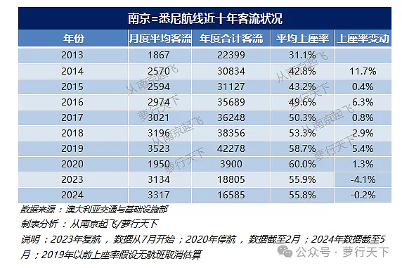 多国航班撤离中国，中国一大批城市的国际航班悬了（组图） - 1