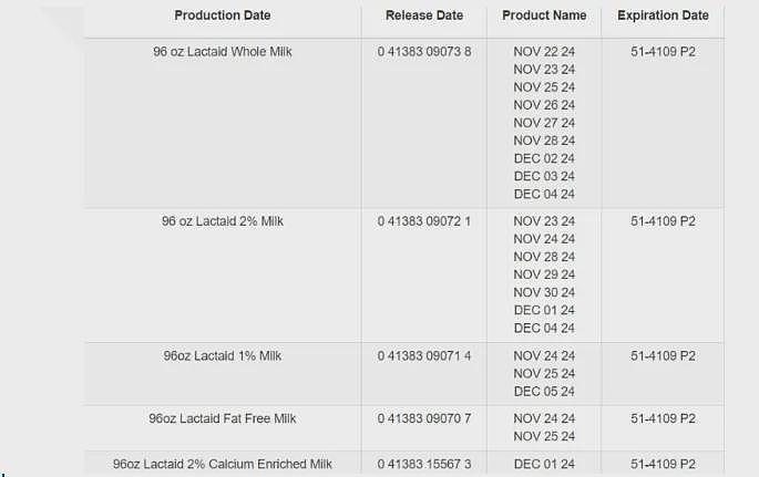 快查冰箱！很多华人家里都有！这款牛奶被召回，涉及全美27个州（组图） - 3