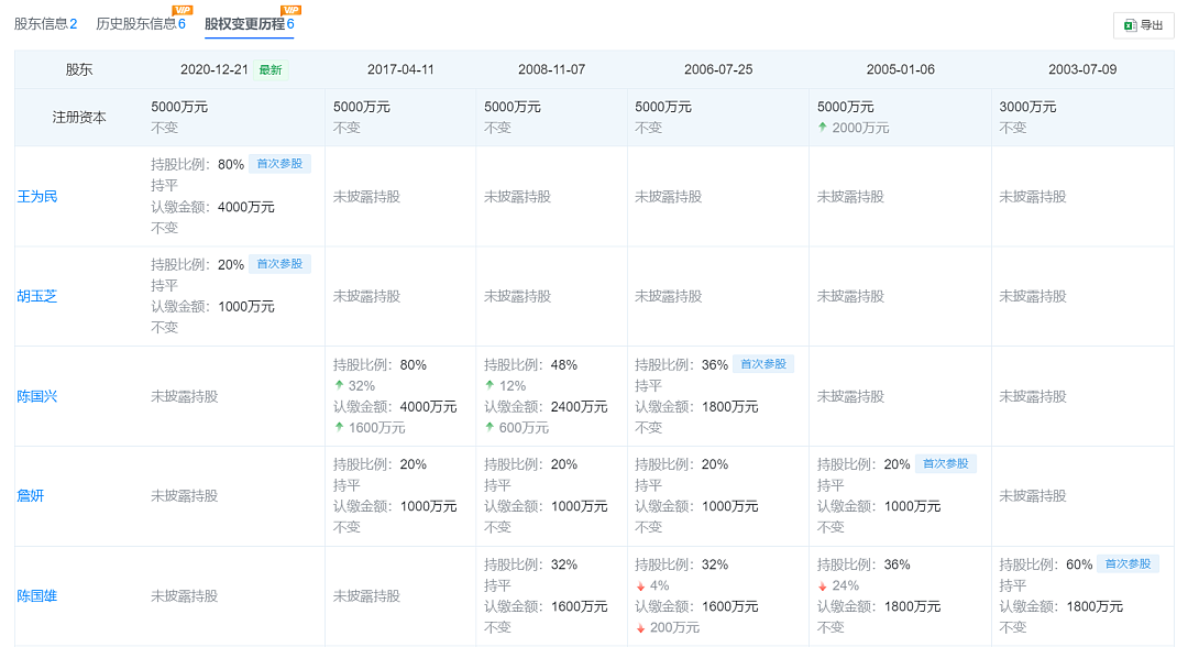 国家医保局出手，无锡虹桥医院被查！背后资本集团投资8家医院，旗下医院多次被罚（组图） - 9