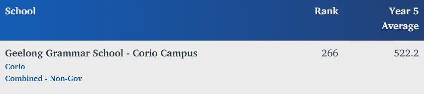 墨尔本顶私PLC宣布重大决定！澳媒：这就是进入私校的理由（组图） - 61
