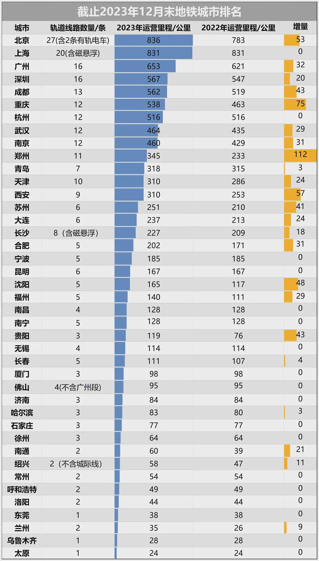 巨亏！中国铁大扩张时代，结束了？（组图） - 7