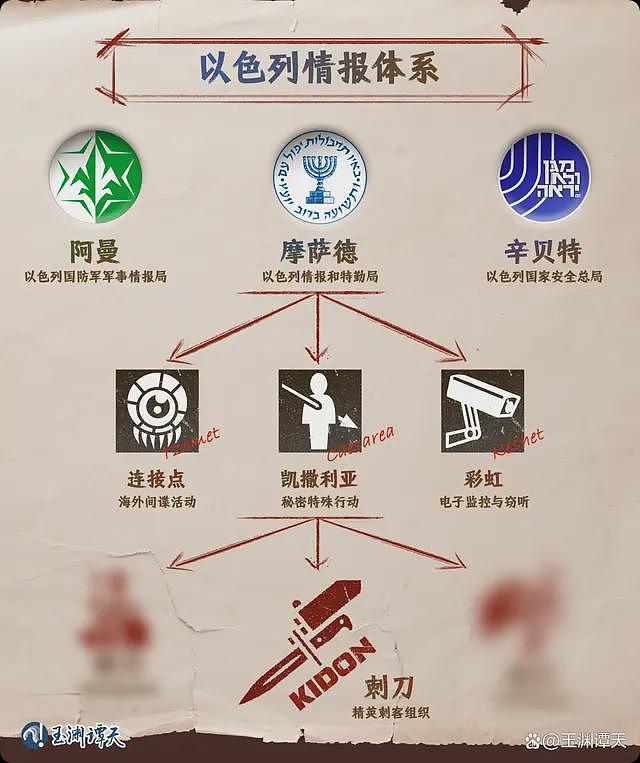 揭秘以色列情报机构如何利用手机搞暗杀（组图） - 1