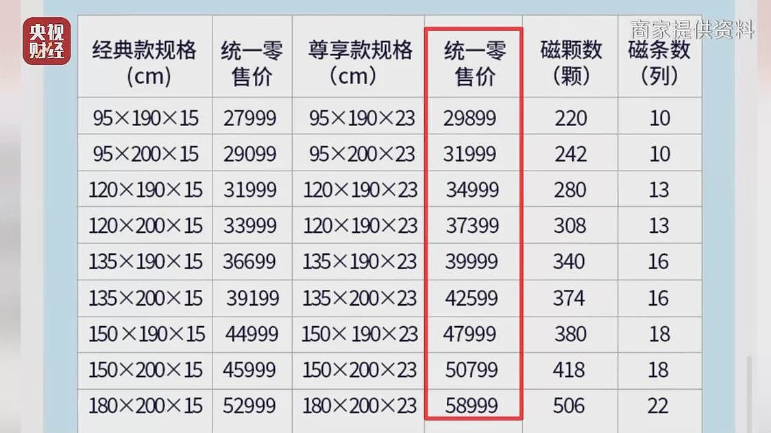 保健床垫能治癌症？揭秘“包治百病”的床垫骗局（组图） - 3