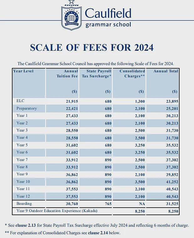 墨尔本顶私PLC宣布重大决定！澳媒：这就是进入私校的理由（组图） - 47