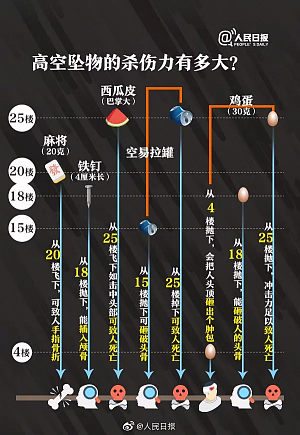 太炸裂！江苏业主高空抛大便，全楼验DNA：这事不是没素质那么简单…（组图） - 9