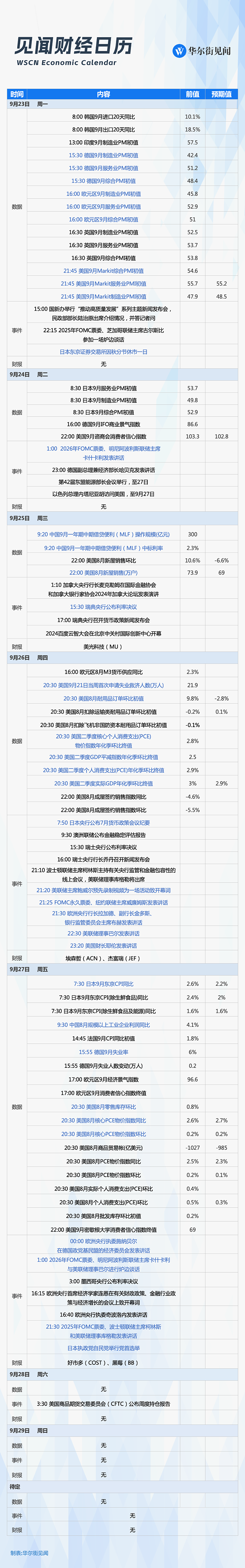 一周重磅日程：9月MLF会“降息”吗？美国重磅通胀指标，鲍威尔携美联储高官密集发声（组图） - 1