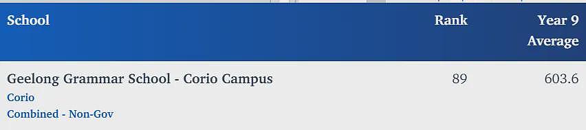 墨尔本顶私PLC宣布重大决定！澳媒：这就是进入私校的理由（组图） - 62