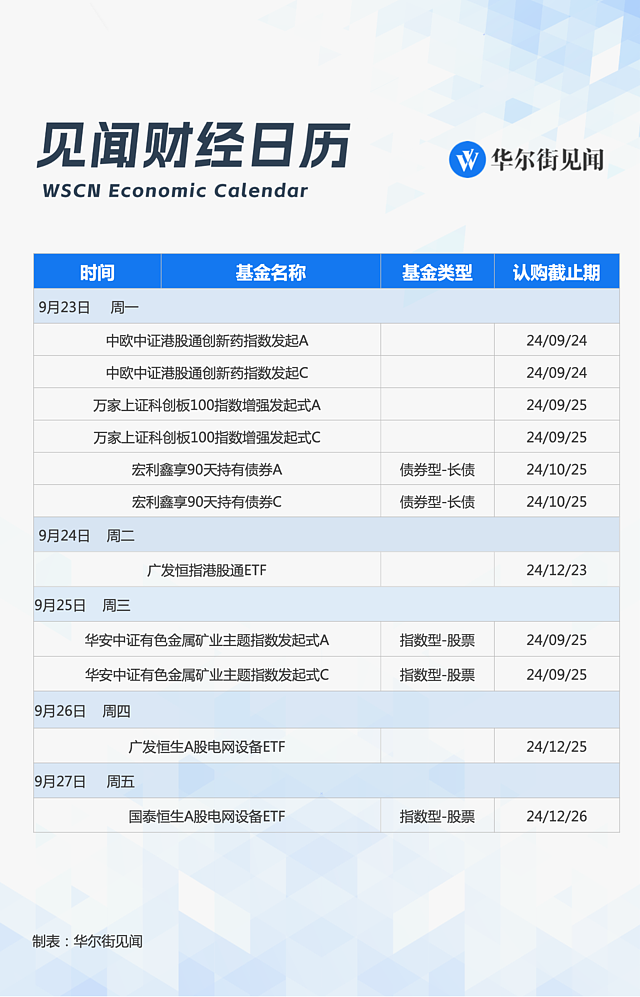 一周重磅日程：9月MLF会“降息”吗？美国重磅通胀指标，鲍威尔携美联储高官密集发声（组图） - 9