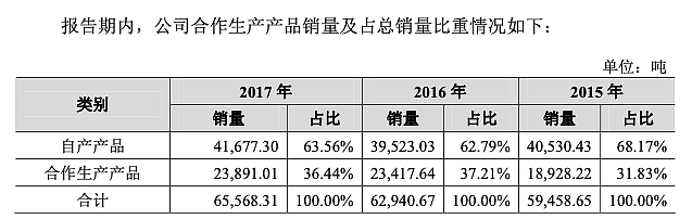 被贴牌生意反噬，西凤酒遭舆论“围攻”，司马南：放开西凤，冲我来（组图） - 2