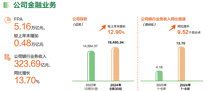 做“难而正确的事” 邮储银行平衡“量价险”打造长期增长引擎（组图） - 2