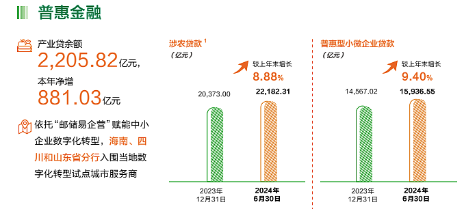 做“难而正确的事” 邮储银行平衡“量价险”打造长期增长引擎（组图） - 7