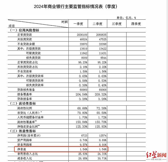 中国央行官宣：降低存量房贷利率！预计平均降幅大约在0.5个百分点左右（组图） - 4