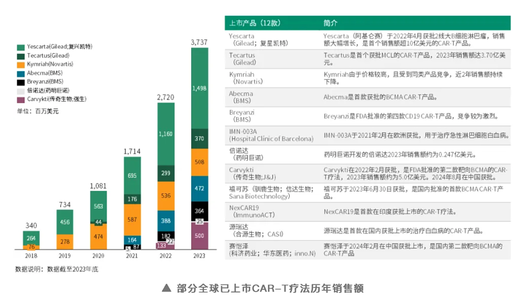 复星医药全资收购复星凯特，彰显聚焦创新药的决心（组图） - 3