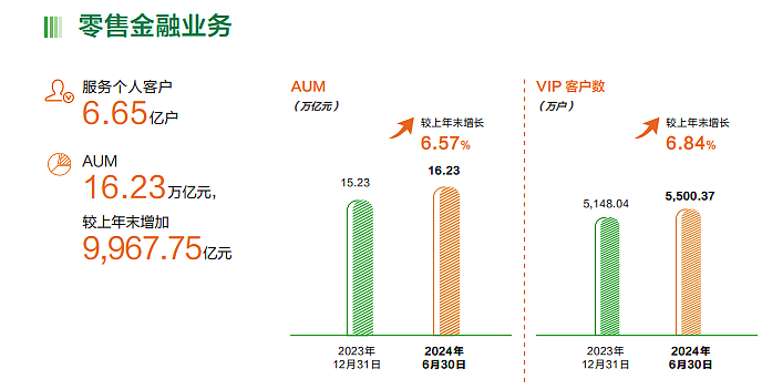 做“难而正确的事” 邮储银行平衡“量价险”打造长期增长引擎（组图） - 3