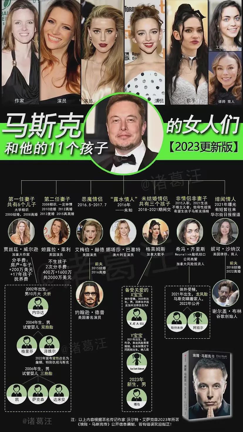 连生12个孩子的马斯克，盯上了未婚未育的她（组图） - 13