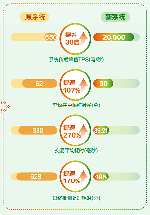 做“难而正确的事” 邮储银行平衡“量价险”打造长期增长引擎（组图） - 5