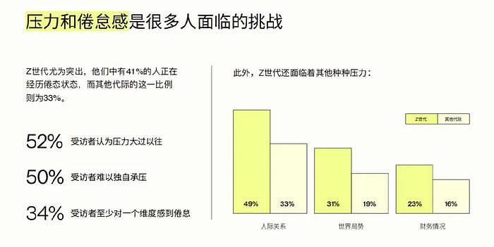 朋友圈3天可见的年轻人，怎么开始回归“现充”了？（组图） - 6