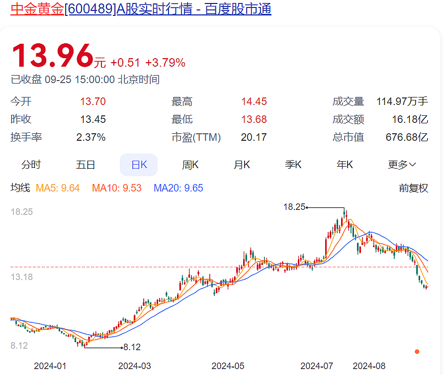 中国黄金集团原党委书记、董事长卢进被查！一个月前因个人原因辞职（组图） - 5