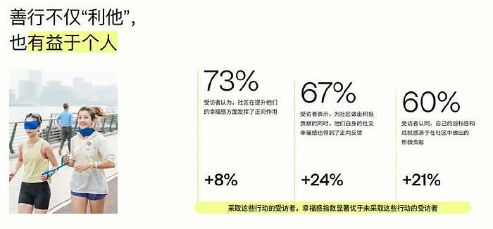 朋友圈3天可见的年轻人，怎么开始回归“现充”了？（组图） - 16