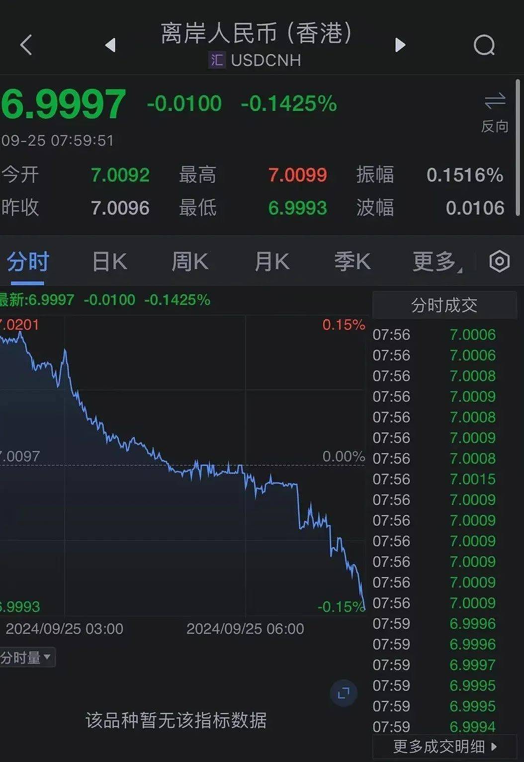 A股“爆发”，沪指站上2900点！中国资产大涨（组图） - 1