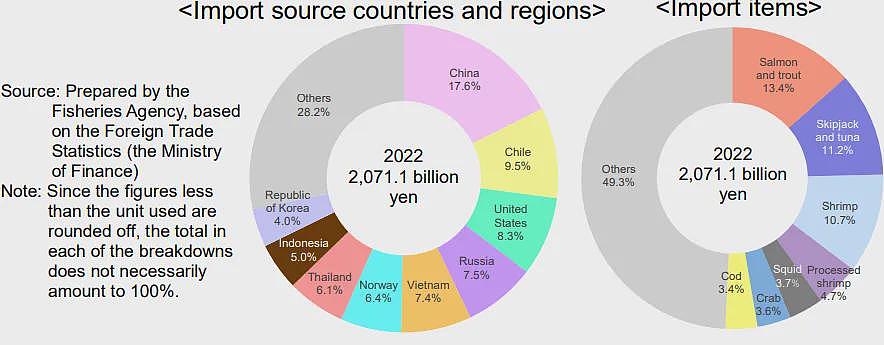 失去中国一年日本水产业到底如何？我们用数据说话（组图） - 8