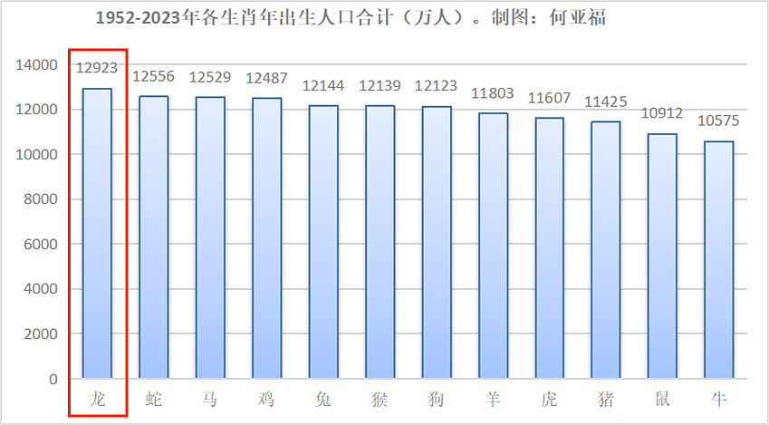 月子中心爆满，奶粉尿布热卖！2024，生娃居然大反转了？（组图） - 7