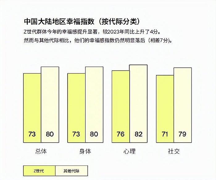 朋友圈3天可见的年轻人，怎么开始回归“现充”了？（组图） - 2