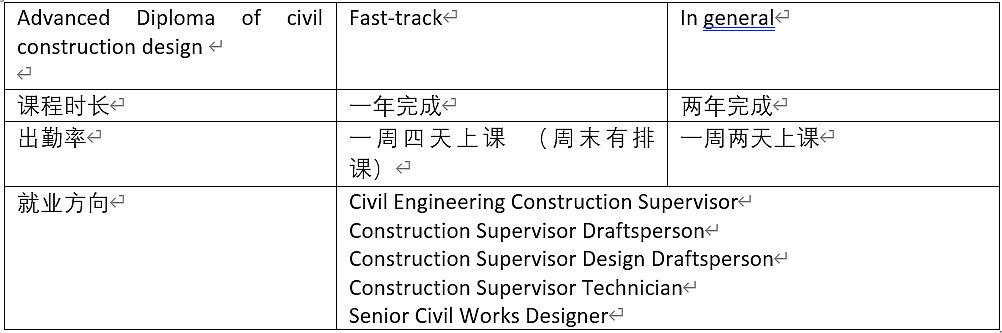 45岁以下， 建筑行业从业者，这可能是你离澳洲pr最近的一次（组图） - 3