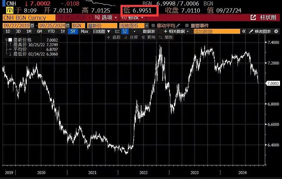 不到一周、中美齐放大招，中国资产爆了，黄金涨飞了！（组图） - 4