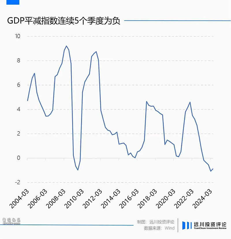 10万亿！高层智囊密集呼吁国家出大招，什么信号？（组图） - 2