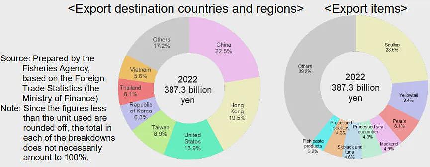 失去中国一年日本水产业到底如何？我们用数据说话（组图） - 9