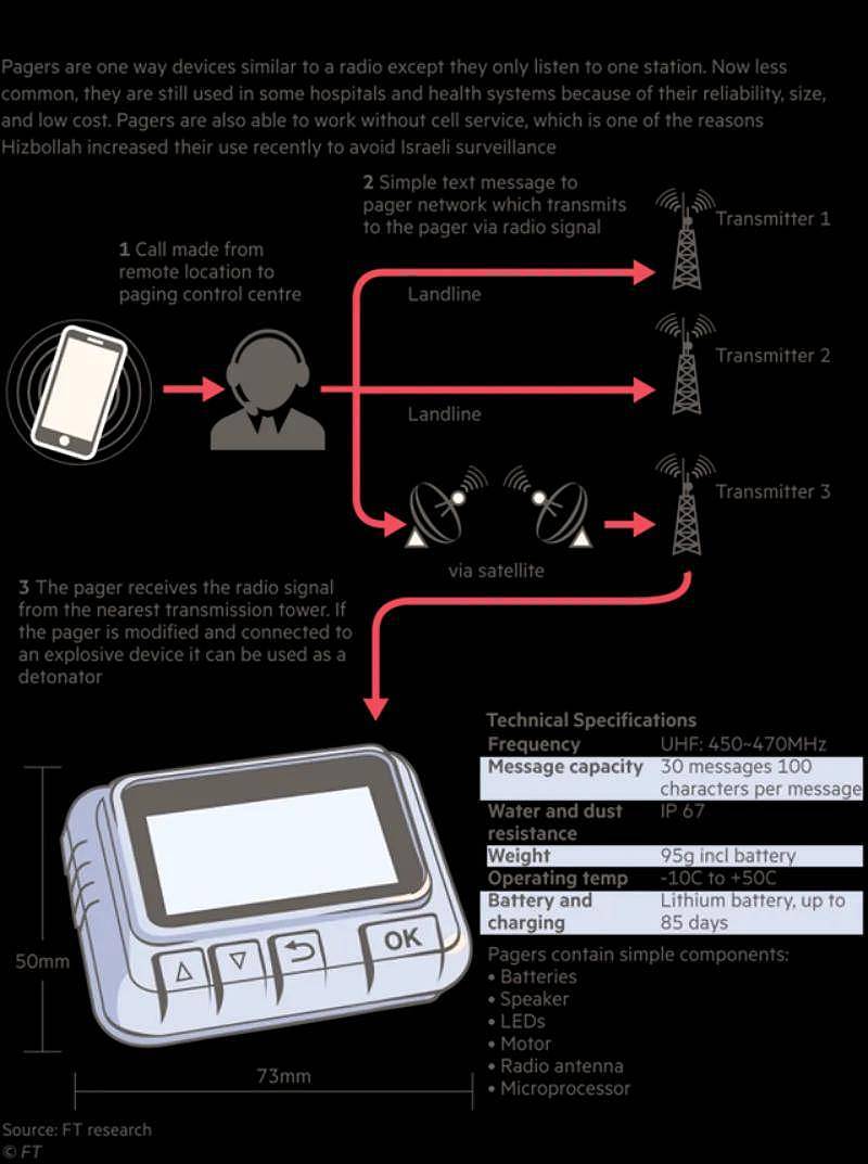 黎巴嫩夺命寻呼机来源再反转？外网拆解未爆炸寻呼机，发现个大秘密（组图） - 2
