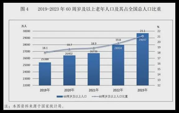 入不敷出的中国小县城，每年给退休公务员发8亿养老金（组图） - 15